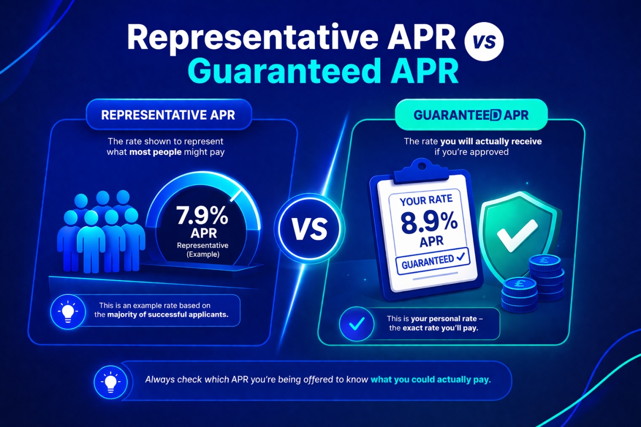 APR INFO