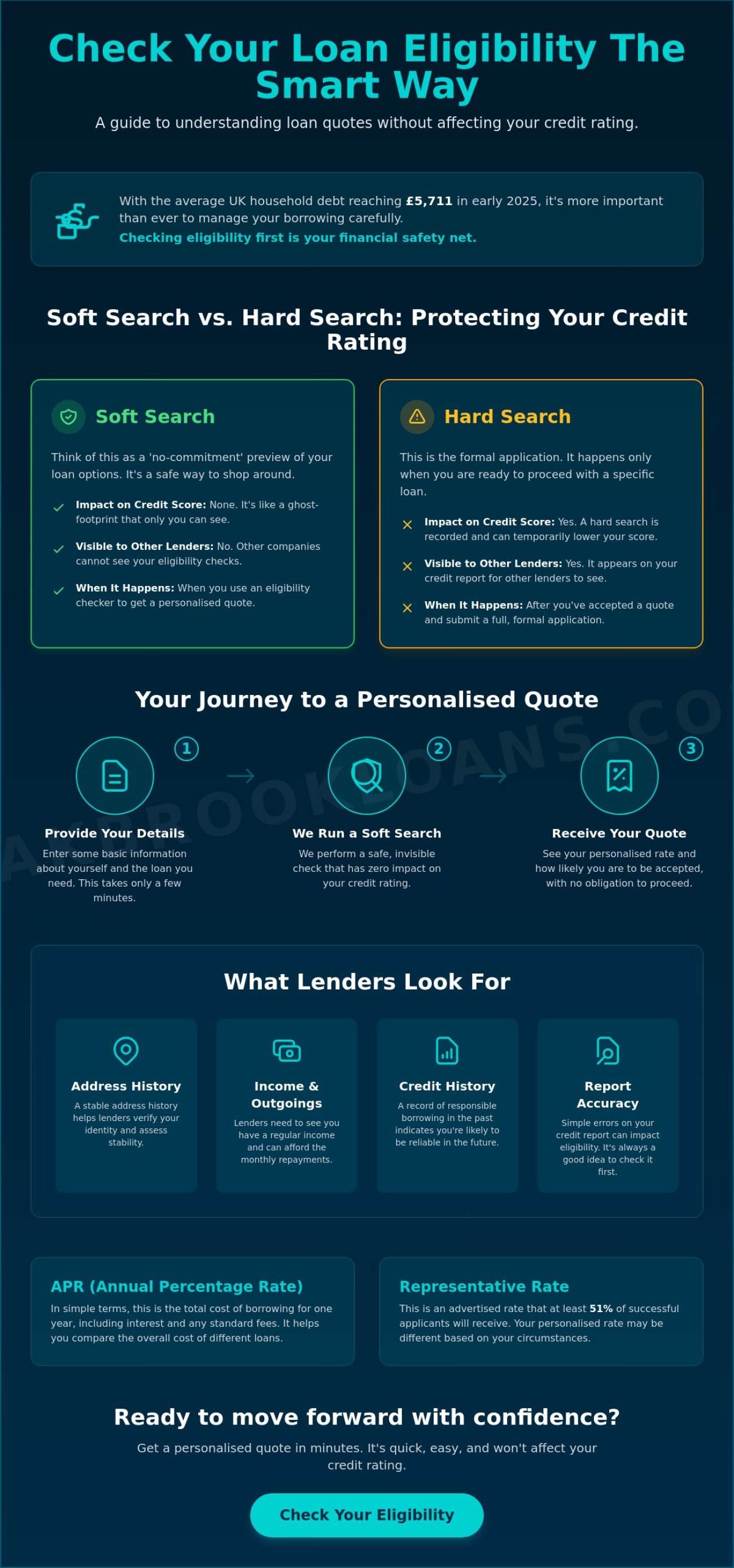 Infographic