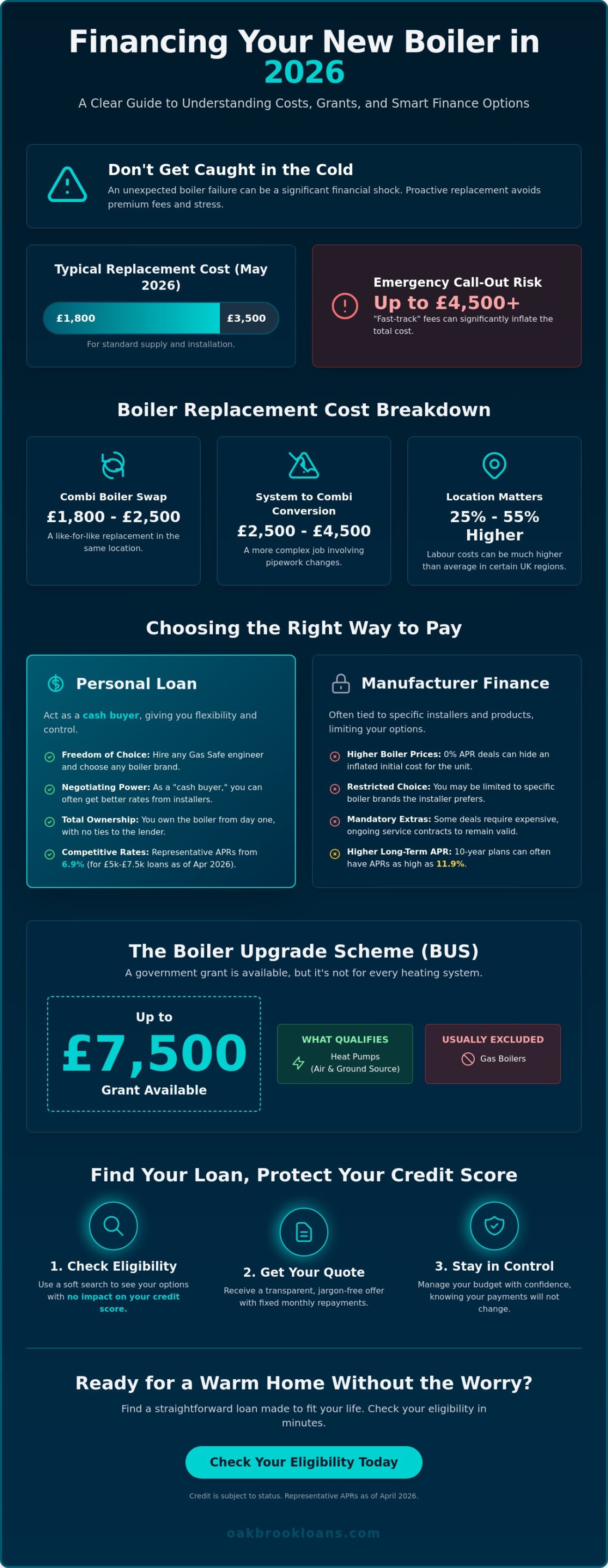 Infographic